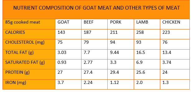 20 interesting facts about goat meat chevon