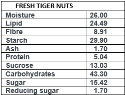 Nutritional composition of Tiger nut