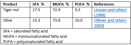Tigernut oil fatty acids profile